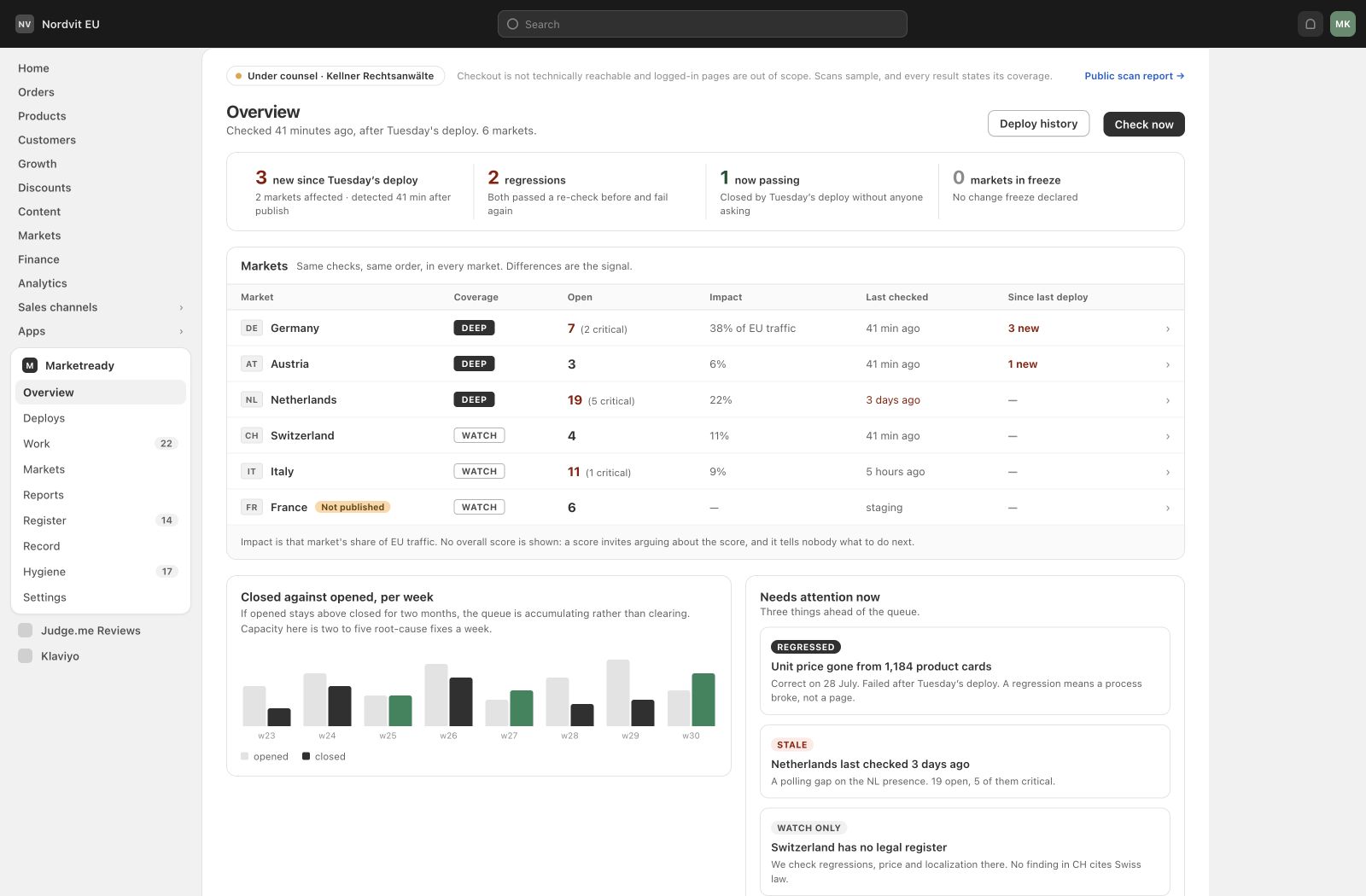MarketReady multi-market overview showing findings, traffic impact, regressions and cases that need attention